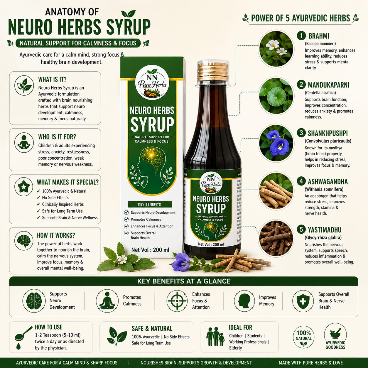 NEURO HERBS SYRUP